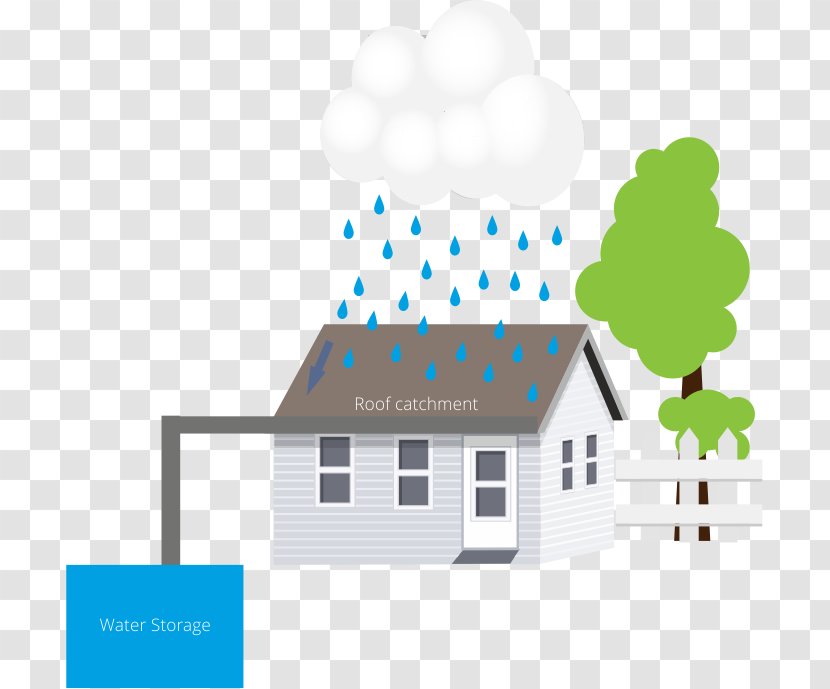 Rainwater Harvesting Building Gharbheti Organization - Property - Domestic Roof Construction Transparent PNG