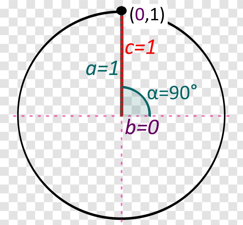 Circle Right Angle Geometry Point Transparent PNG