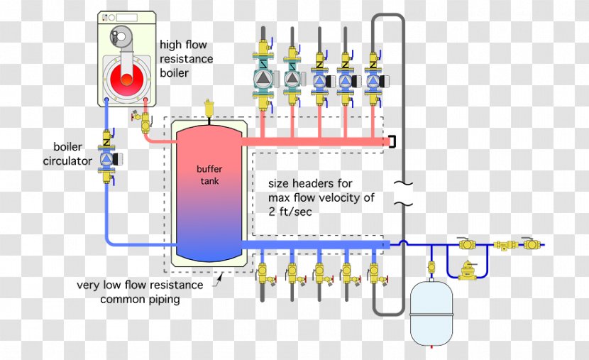 Separator Hydraulics Piping And Instrumentation Diagram Hydronics - Hydraulic Machinery - Seperation Transparent PNG