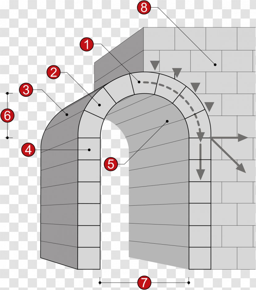 Architecture Barrel Vault Abutment - Voussoir - Tipi Transparent PNG