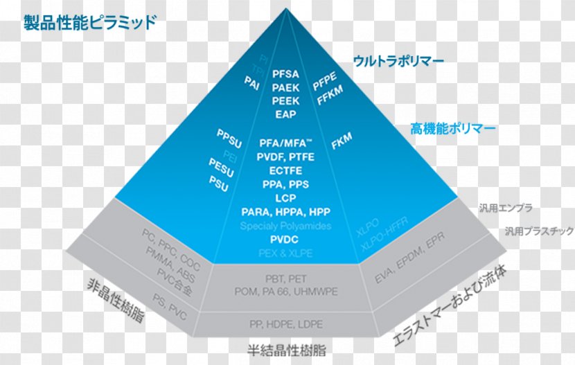 Specialty Polymers Solvay S.A. Plastic Polyphenylene Sulfide - Polymer Blend Transparent PNG