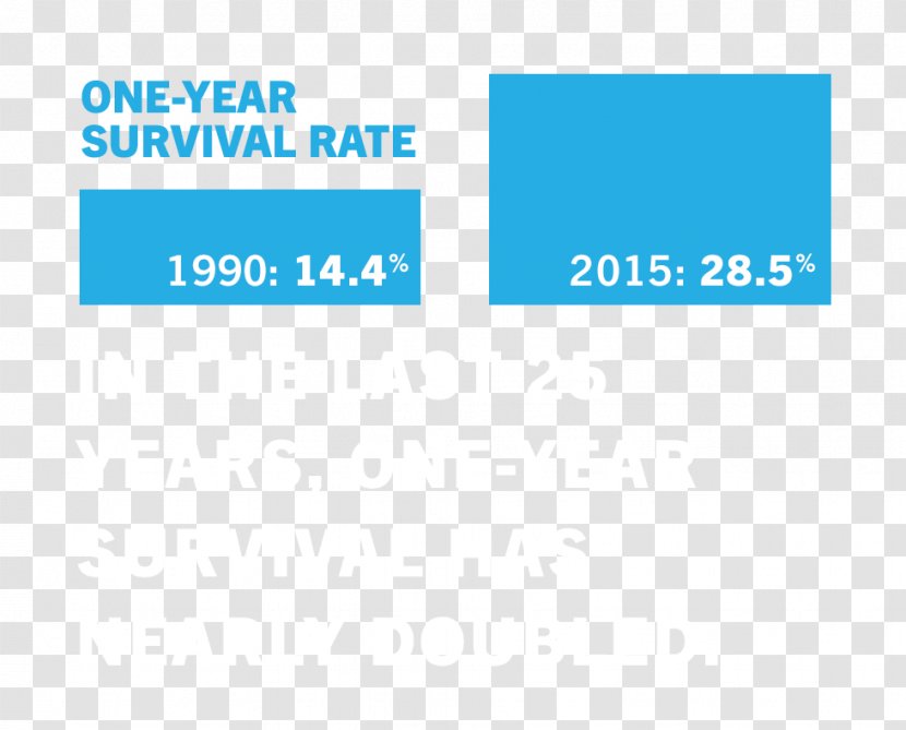 Western Canada Lottery Corporation Five-year Survival Rate Lung Cancer Transparent PNG