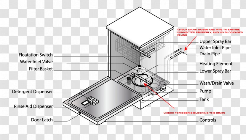 Dishwasher Dishwashing Diagram Exploded-view Drawing - Hardware - Unplug Transparent PNG