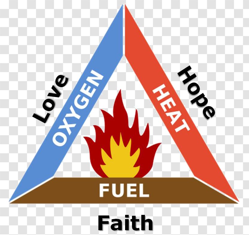 Fire Triangle Combustion Extinguishers Fuel - Chemical Reaction - Faith Hope Love Transparent PNG