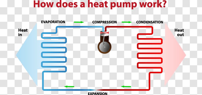 Furnace Air Source Heat Pumps - Central Heating - Pump Transparent PNG