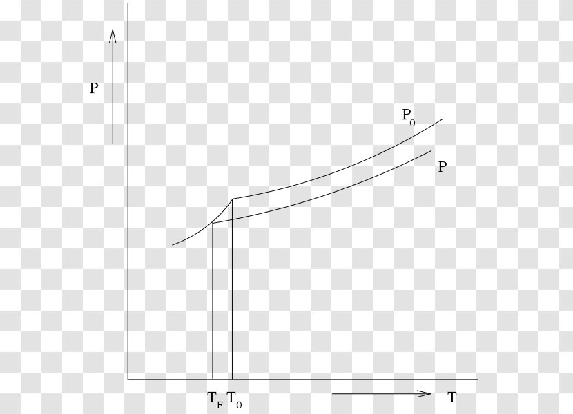 Freezing-point Depression Melting Point Angle - Area Transparent PNG