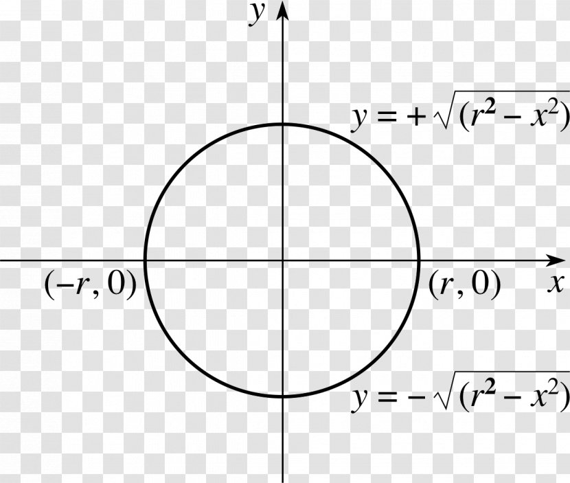 Circle Surface Area Integral Solid Of Revolution Transparent PNG