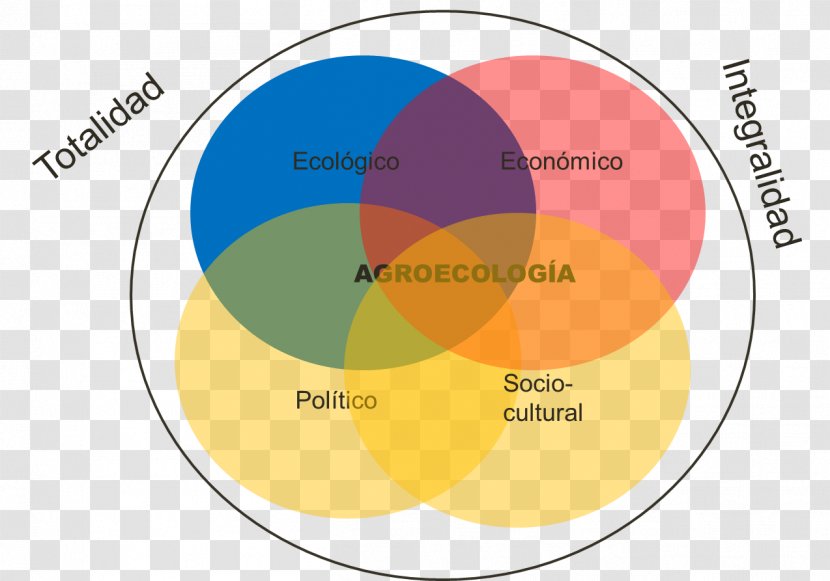Agroecology Graphic Design Social Movement - Text Transparent PNG