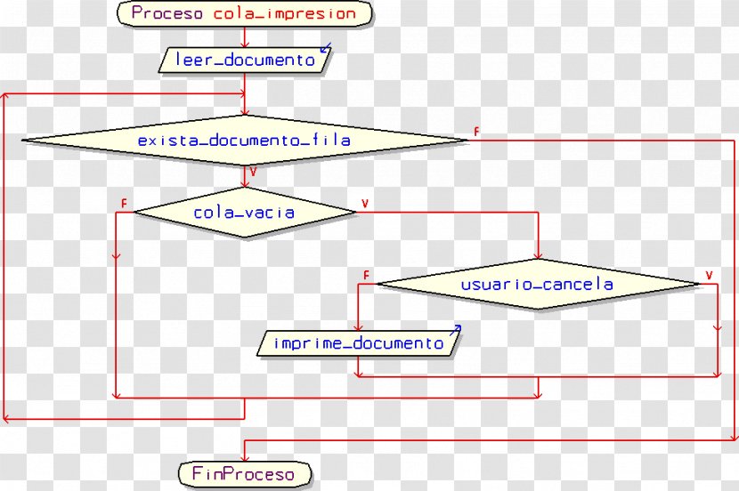 Algorithm Life Scheduling Algoritmo De Planificación Computer Science - Computing - Preemption Transparent PNG