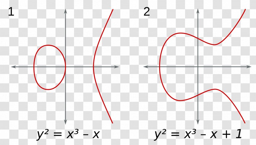Elliptic Curve Ellipse Algebraic Geometry - Article Transparent PNG