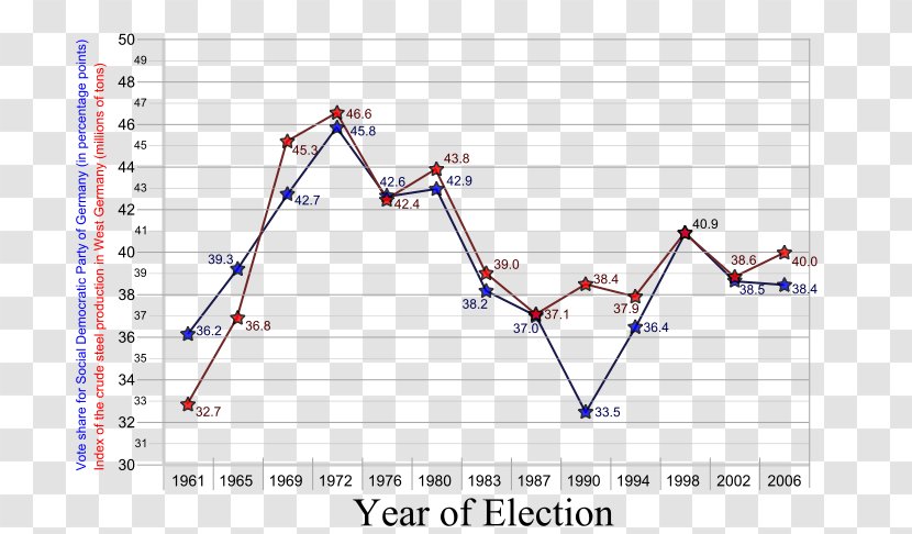 Correlation Does Not Imply Causation Graph Of A Function Mierscheid Law Causality And Dependence Transparent PNG