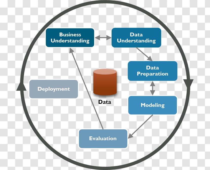 Cross-industry Standard Process For Data Mining Modeling Science - Project Transparent PNG