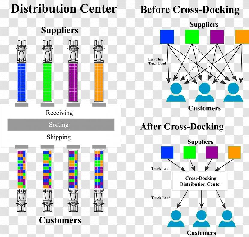 Cross-docking Distribution Center Warehouse Loading Dock Transparent PNG