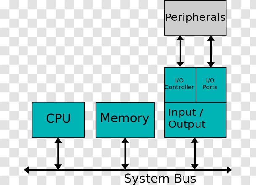System Bus Computer USB Transparent PNG
