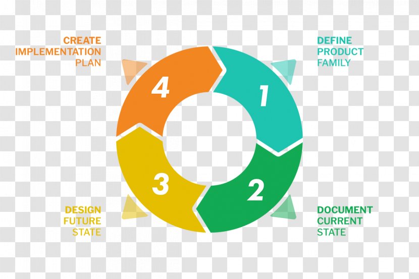 Organization Investment Management Investor Consultant - Brand - Continual Improvement Process Transparent PNG