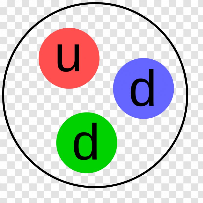 Particle Physics Proton Atomic Nucleus Neutron Subatomic Transparent PNG