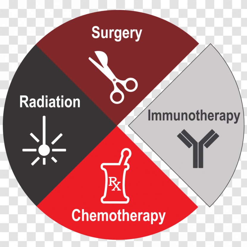 Cancer Immunotherapy Treatment Of Chemotherapy - Cell Transparent PNG