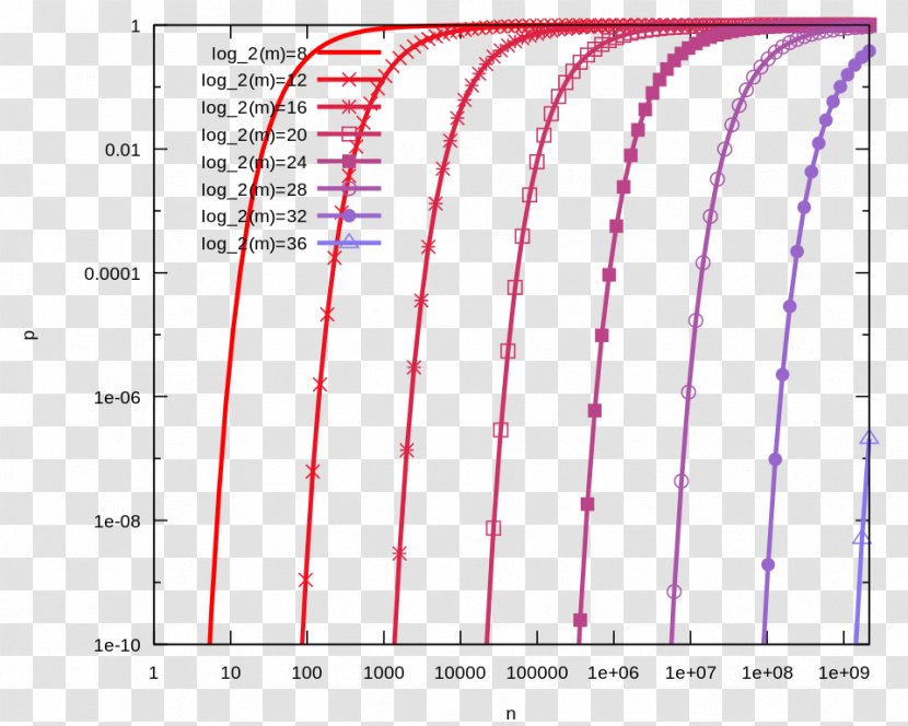 Bloom Filter Type I And II Errors False Positive Rate Data Structure Probability - Paper - Text Transparent PNG