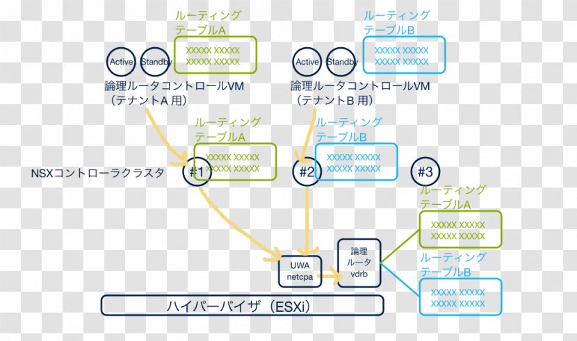 Routing Table Router Interface - Network Cards Adapters Transparent PNG