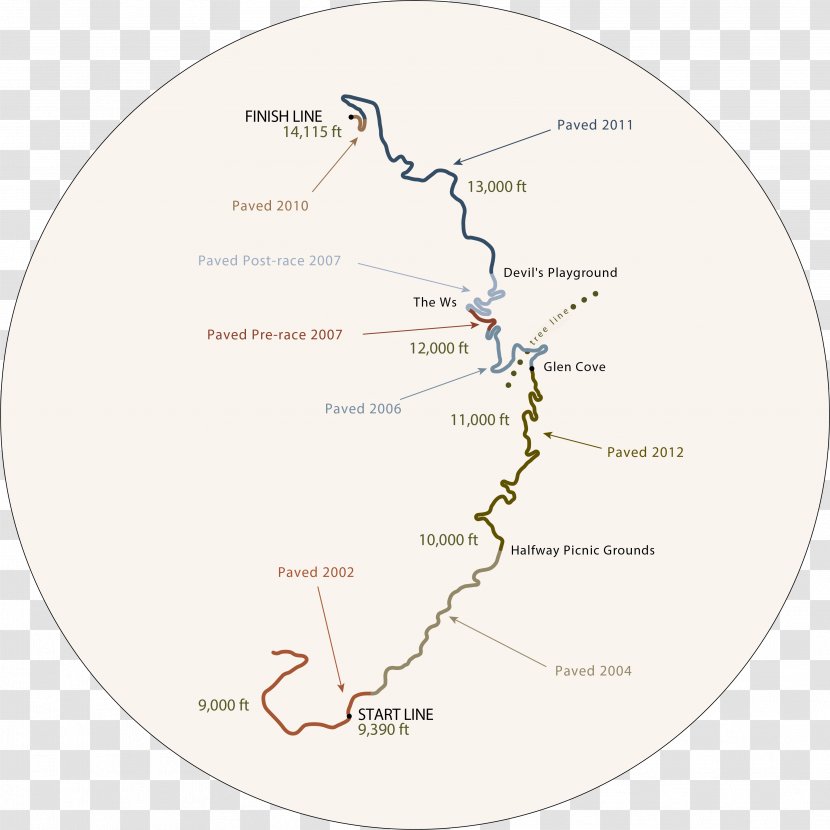 Diagram Organism Line - Map - Hill Climb Racing Transparent PNG