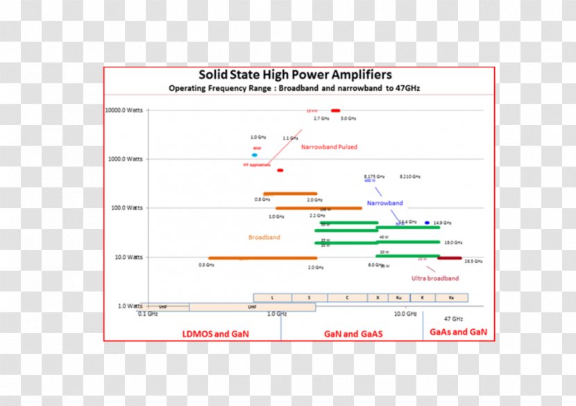 Web Analytics Line Point Angle - Area Transparent PNG