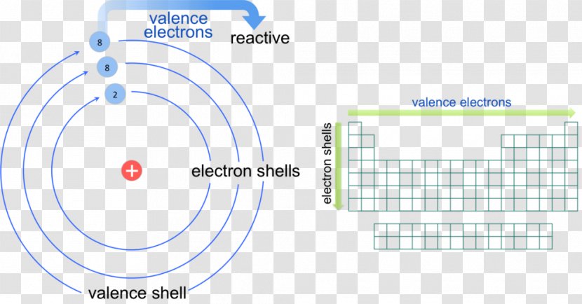 Periodic Table Trends Atomic Radius Chemical Element - Property Transparent PNG