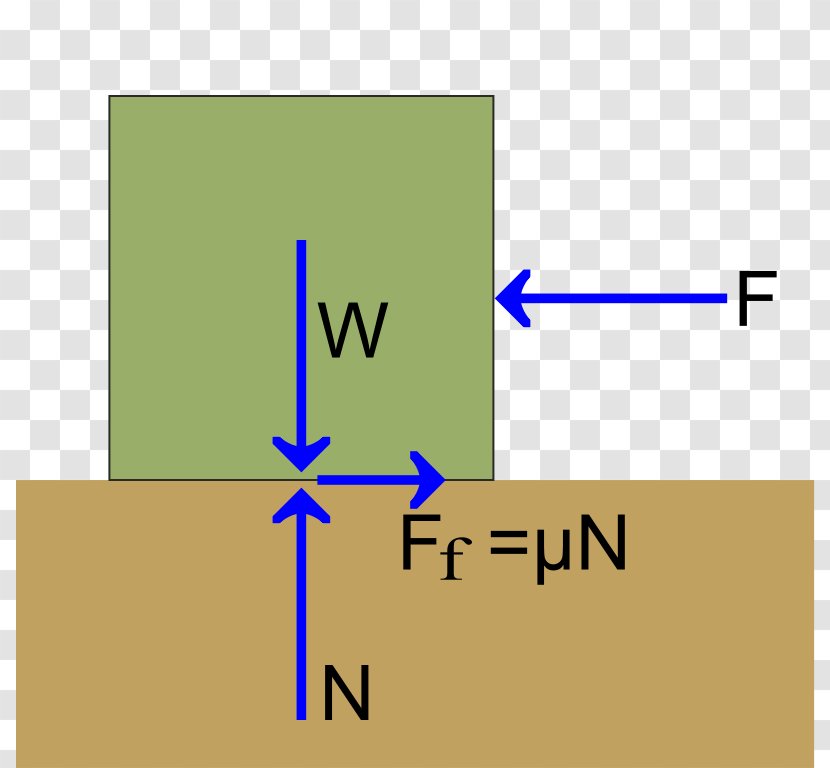 Coefficient Of Friction Normal Force Motion - Number - Altcode Transparent PNG