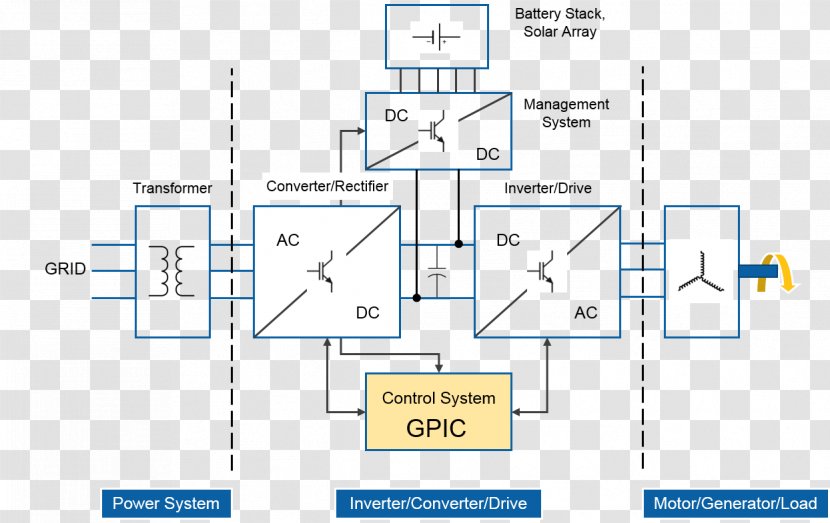 Product Design Organization Line Diagram - Area - Conversion Of Units Transparent PNG