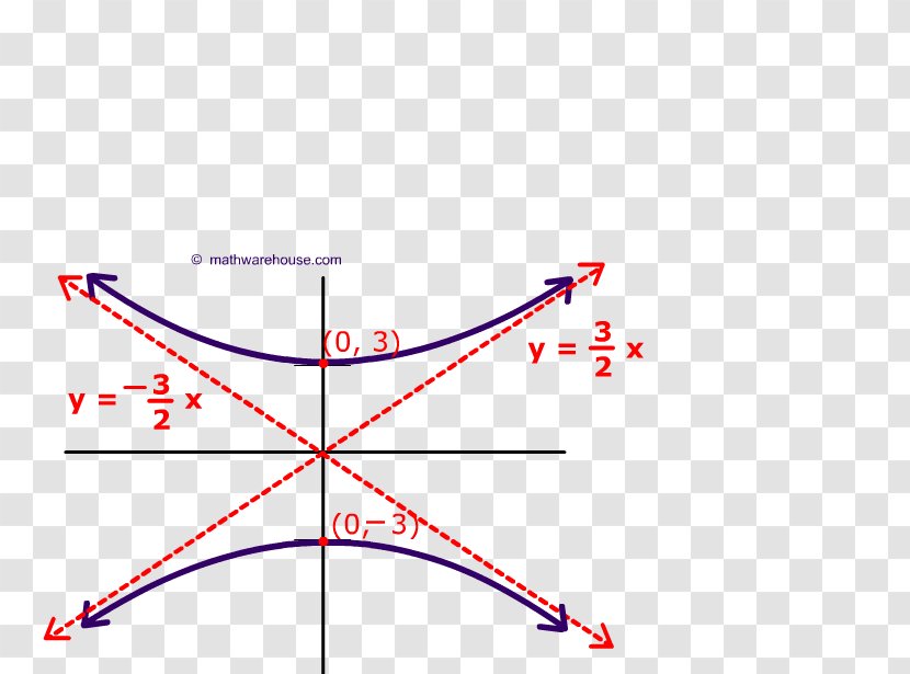 Hyperbola Conic Section Equation Graph Of A Function Ellipse - Mathematics Transparent PNG