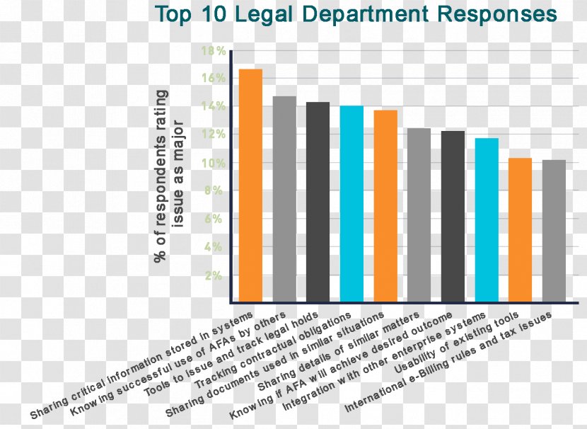 Information Organization Knowledge Law Innovation - Infographic - No Creatives Transparent PNG