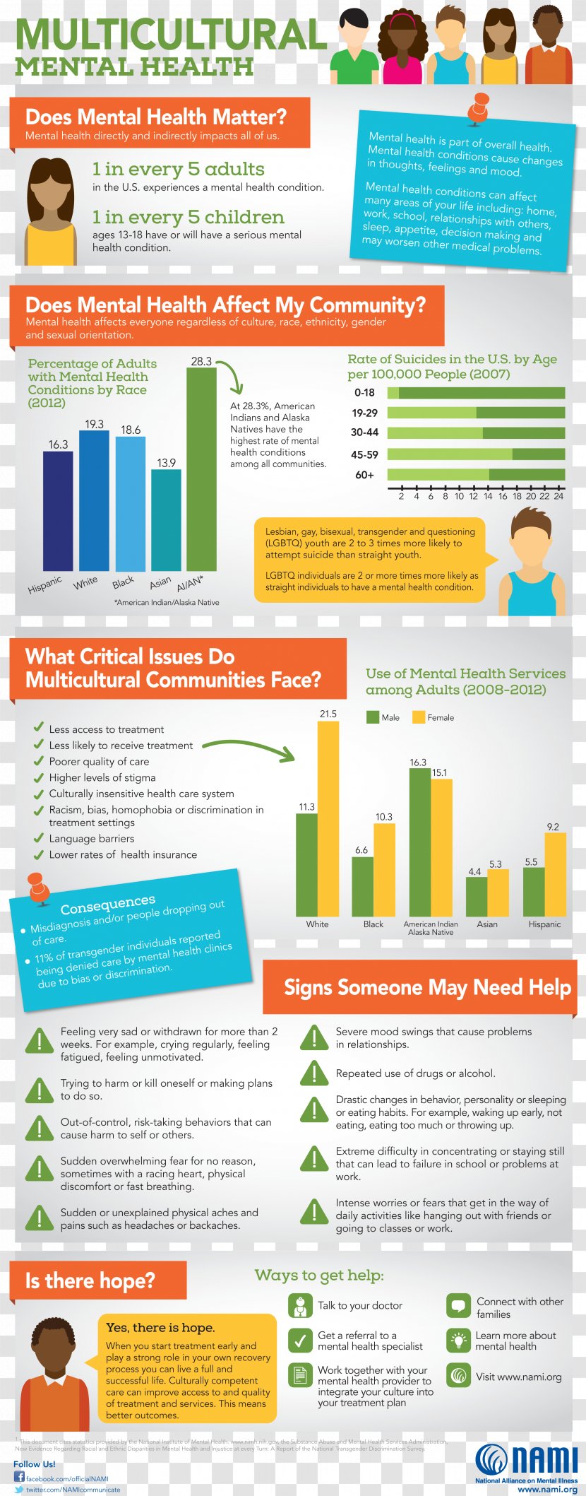 Mental Health Awareness Month Disorder Illness Week - Hospital Transparent PNG