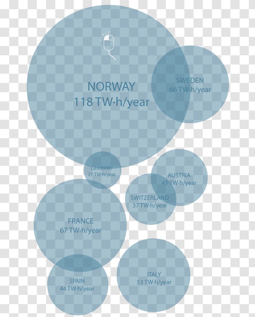 South Norway Renewable Energy Hydropower - Solar Transparent PNG