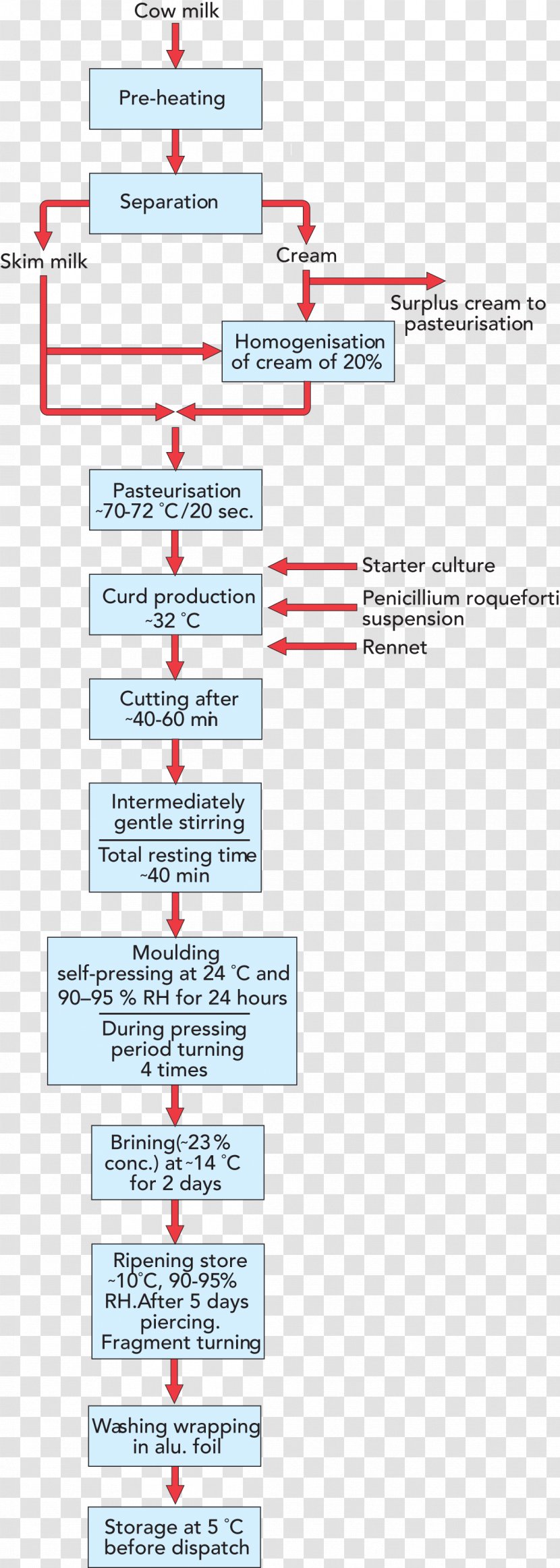 Document Line Angle Transparent PNG