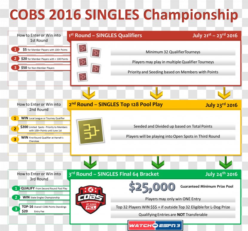 American Cornhole Organization Keyword Research Web Page - Cobs Transparent PNG