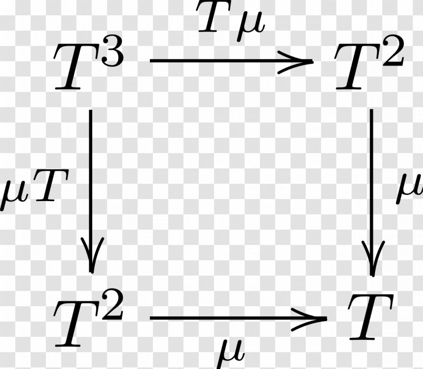 Monad Category Theory Mathematics Number Functor Transparent PNG