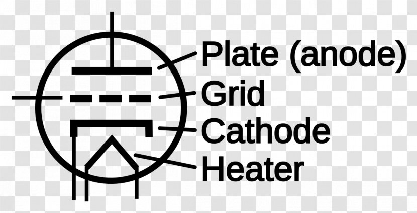 Electronic Symbol Triode Vacuum Tube Circuit Diagram Transparent PNG