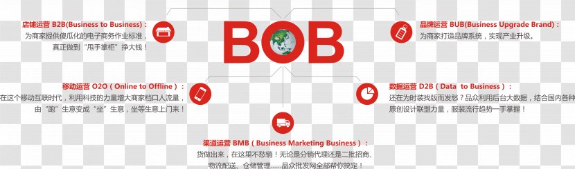 Business-to-consumer Retail Internet - Signage - Bobles Icon Transparent PNG