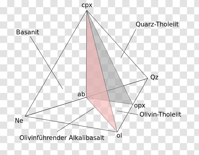 Diagram Basalt Tholeiitic Magma Series Tetrahedron Triangle - Dike Transparent PNG