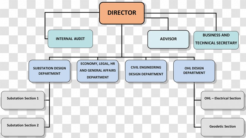 Paper Line - Rectangle - Organization Structure Transparent PNG