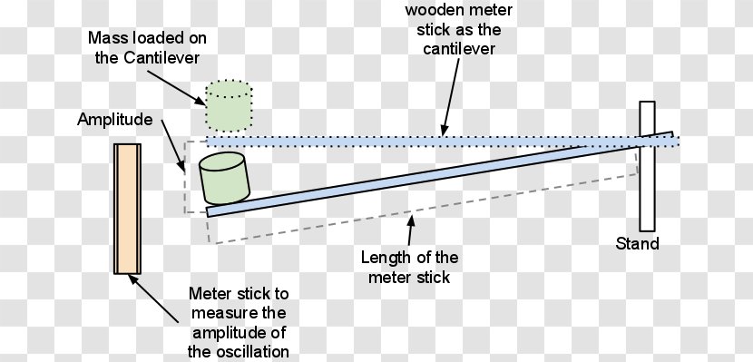 Line Angle Diagram - Parallel - Oscillation Physics Transparent PNG