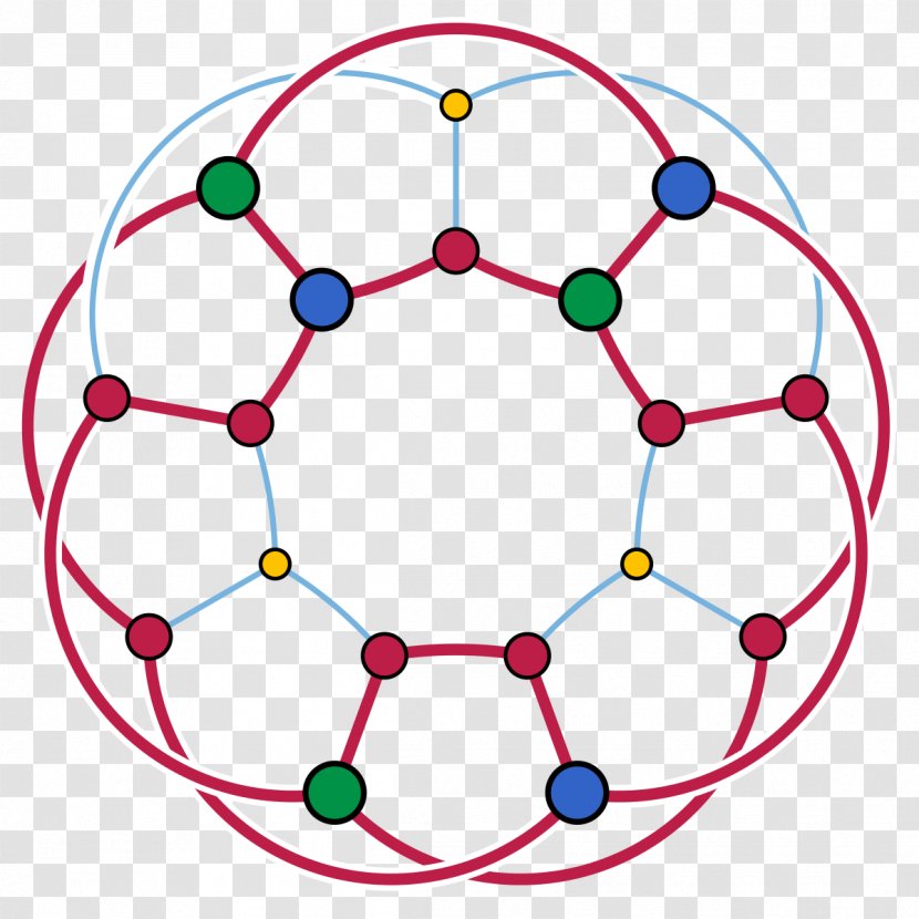 Generalized Petersen Graph Theory Complete Bipartite - Podgraf - Mathematics Transparent PNG