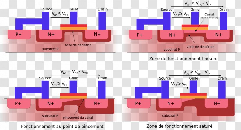 Power MOSFET Field-effect Transistor Depletion And Enhancement Modes - Electronics - Floating Geometry Transparent PNG