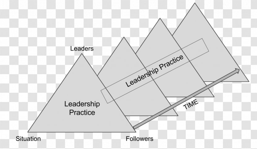 Distributed Leadership Transformational Management Education - Area Transparent PNG