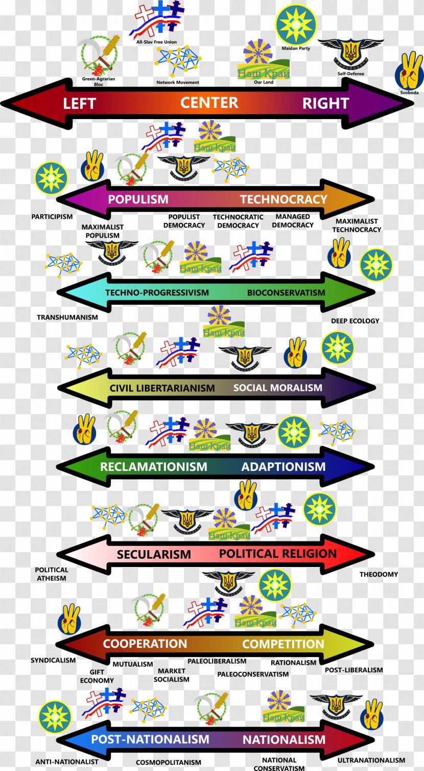 Political Spectrum Party Politics Libertarianism Ukraine - Compass Transparent PNG