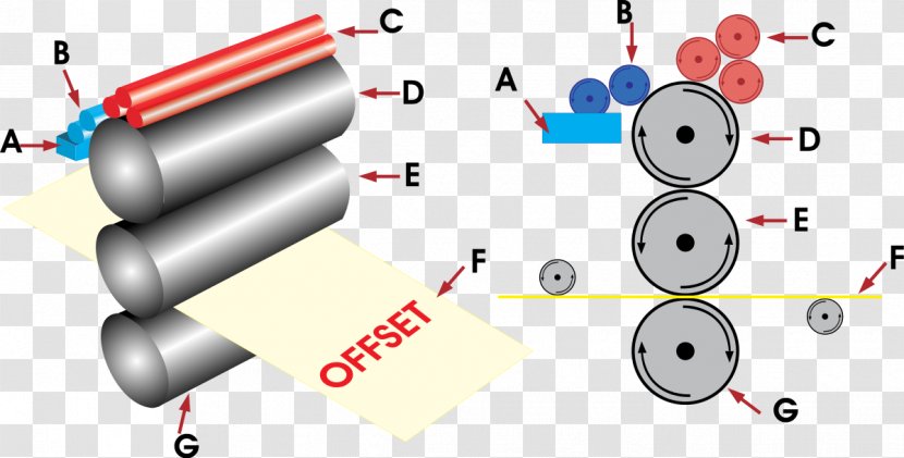 Offset Printing Lithography Printer - Cylinder Transparent PNG