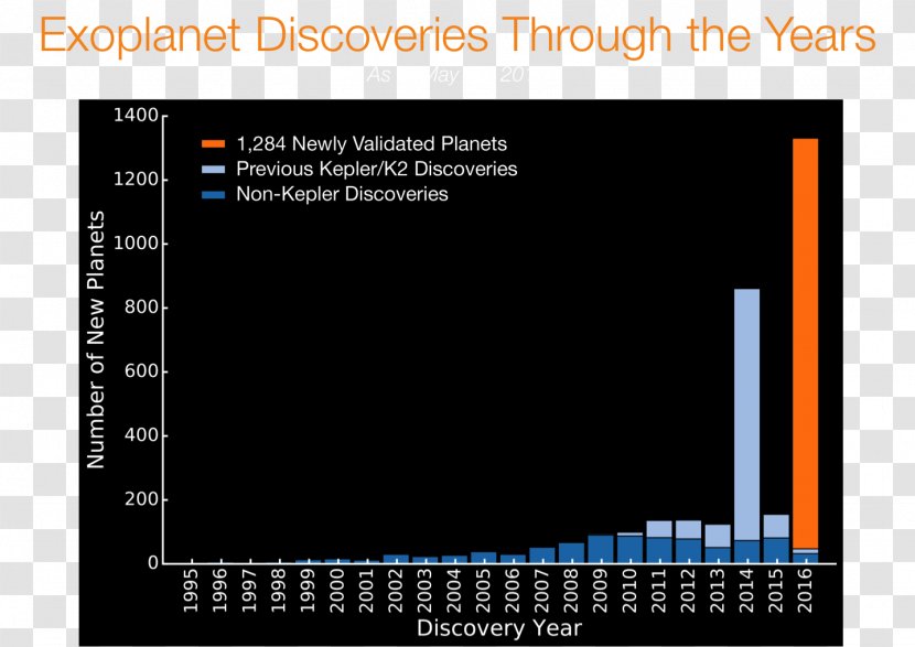 Exoplanet Kepler Spacecraft Circumstellar Habitable Zone Astronomy - Software - Planet Transparent PNG