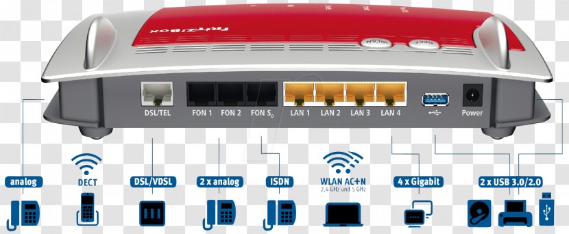 Fritz!Box VDSL Router IEEE 802.11ac AVM GmbH - Wireless Access Point - Button Type Transparent PNG