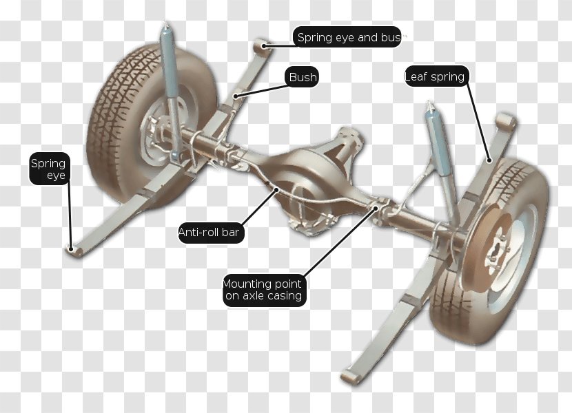 Car Independent Suspension Leaf Spring - Shock Absorber - Shackle Transparent PNG