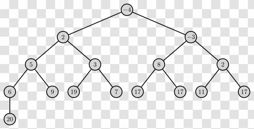 Binary Heap AVL Tree Data Structure - Symmetry Transparent PNG