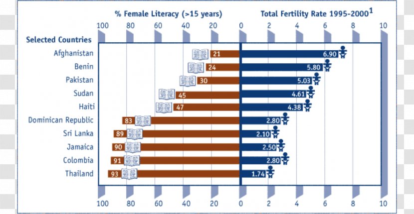Organization Uruguay Planning Total Fertility Rate Fecundity - Woman Transparent PNG